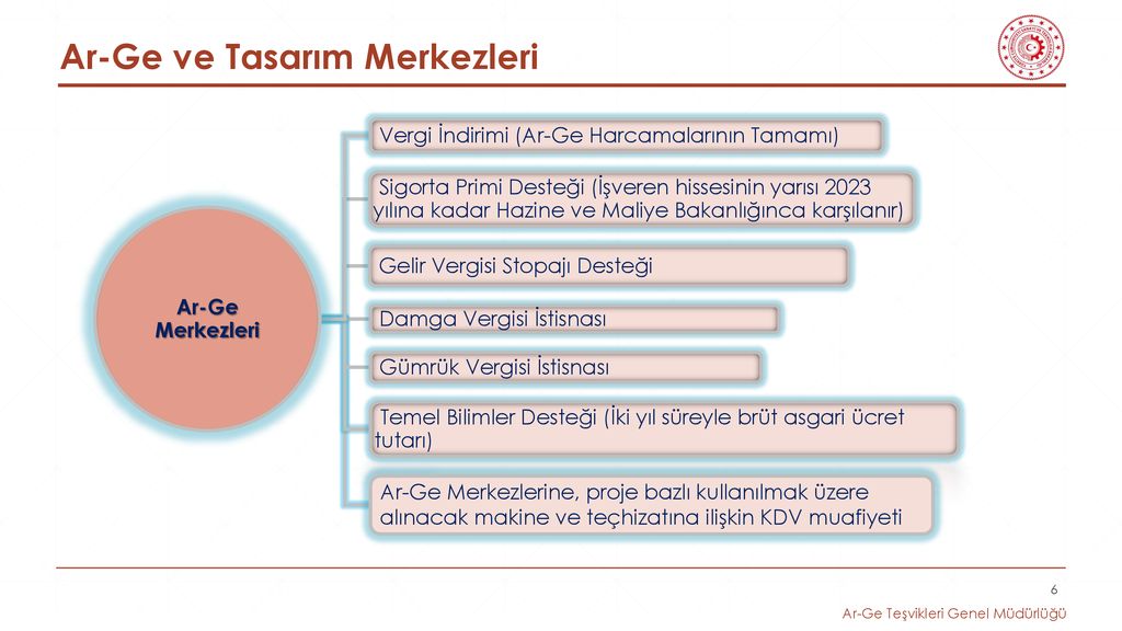 SANAYİ ve TEKNOLOJİ BAKANLIĞI Ar Ge Teşvikleri Genel Müdürlüğü ppt indir